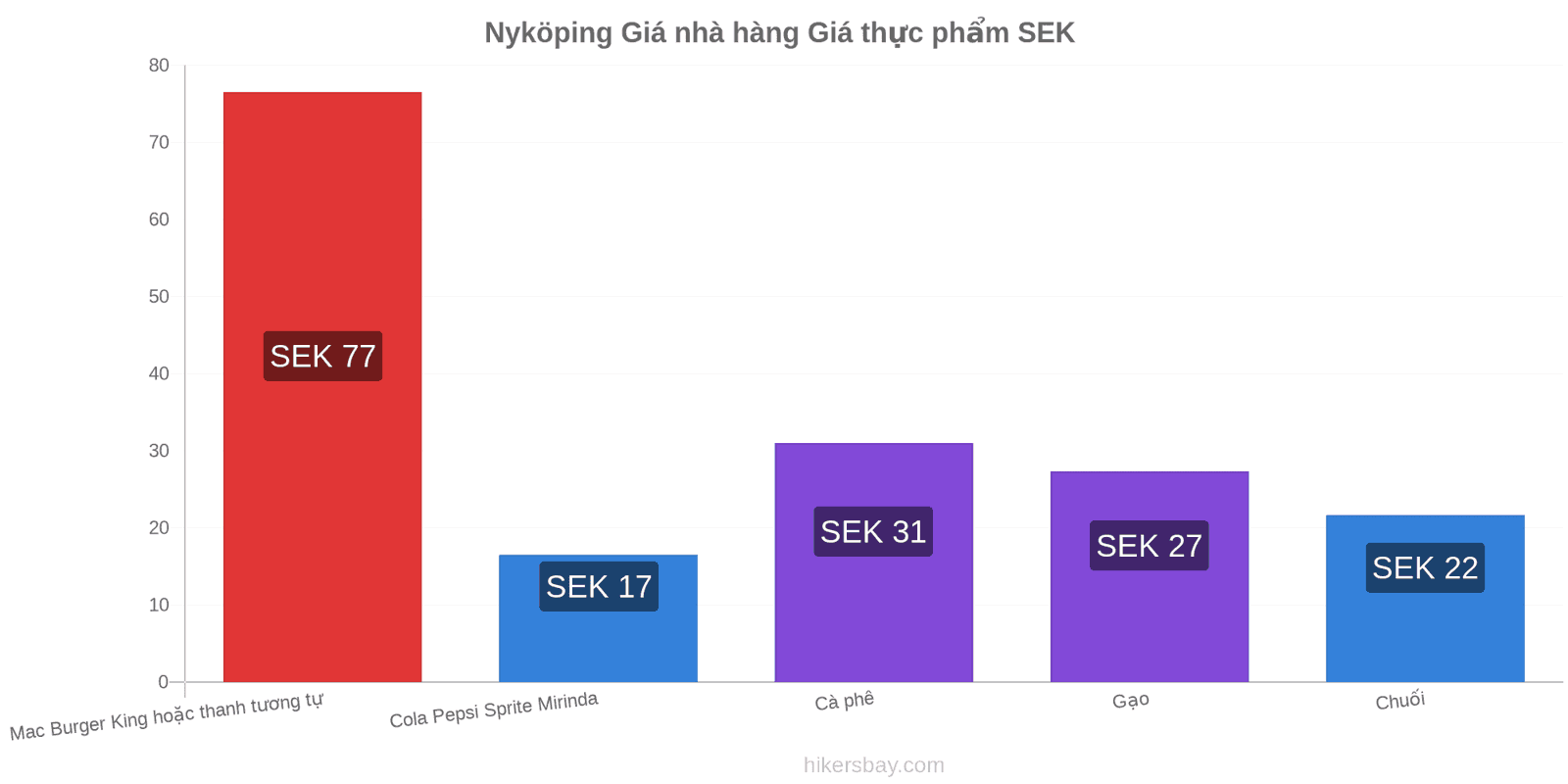 Nyköping thay đổi giá cả hikersbay.com