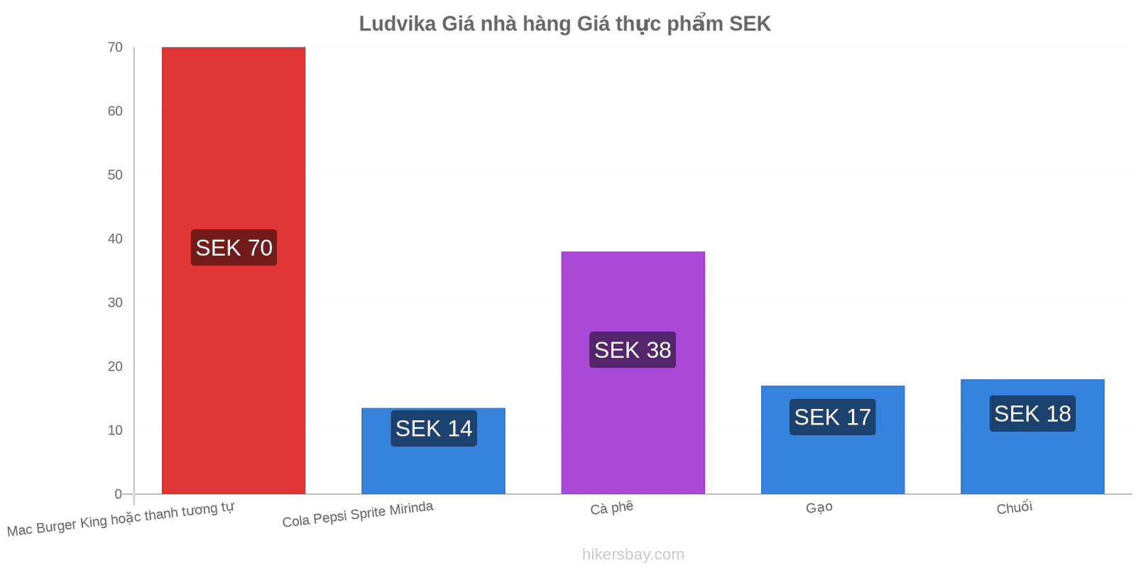 Ludvika thay đổi giá cả hikersbay.com