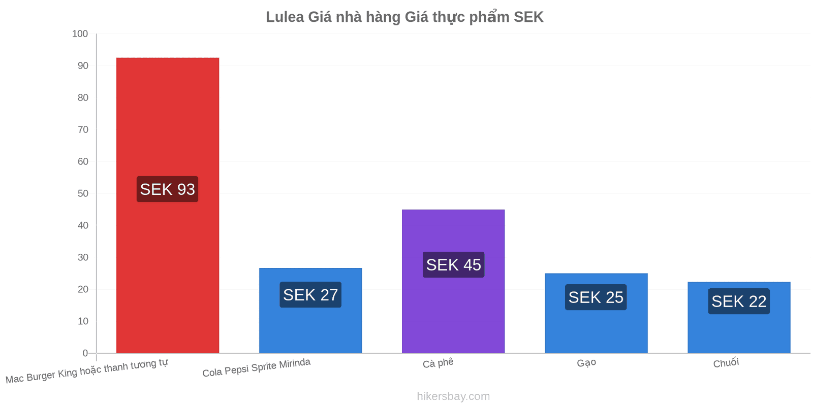 Lulea thay đổi giá cả hikersbay.com