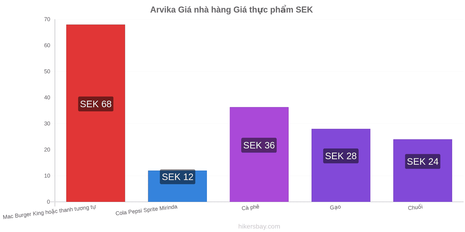 Arvika thay đổi giá cả hikersbay.com