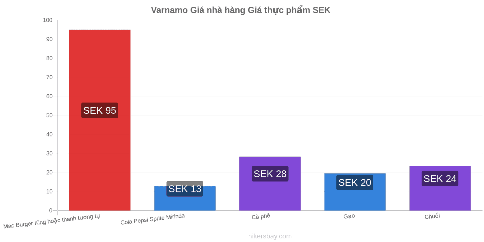 Varnamo thay đổi giá cả hikersbay.com