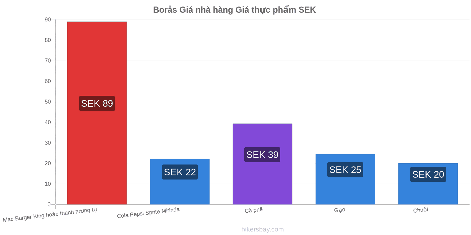 Borås thay đổi giá cả hikersbay.com