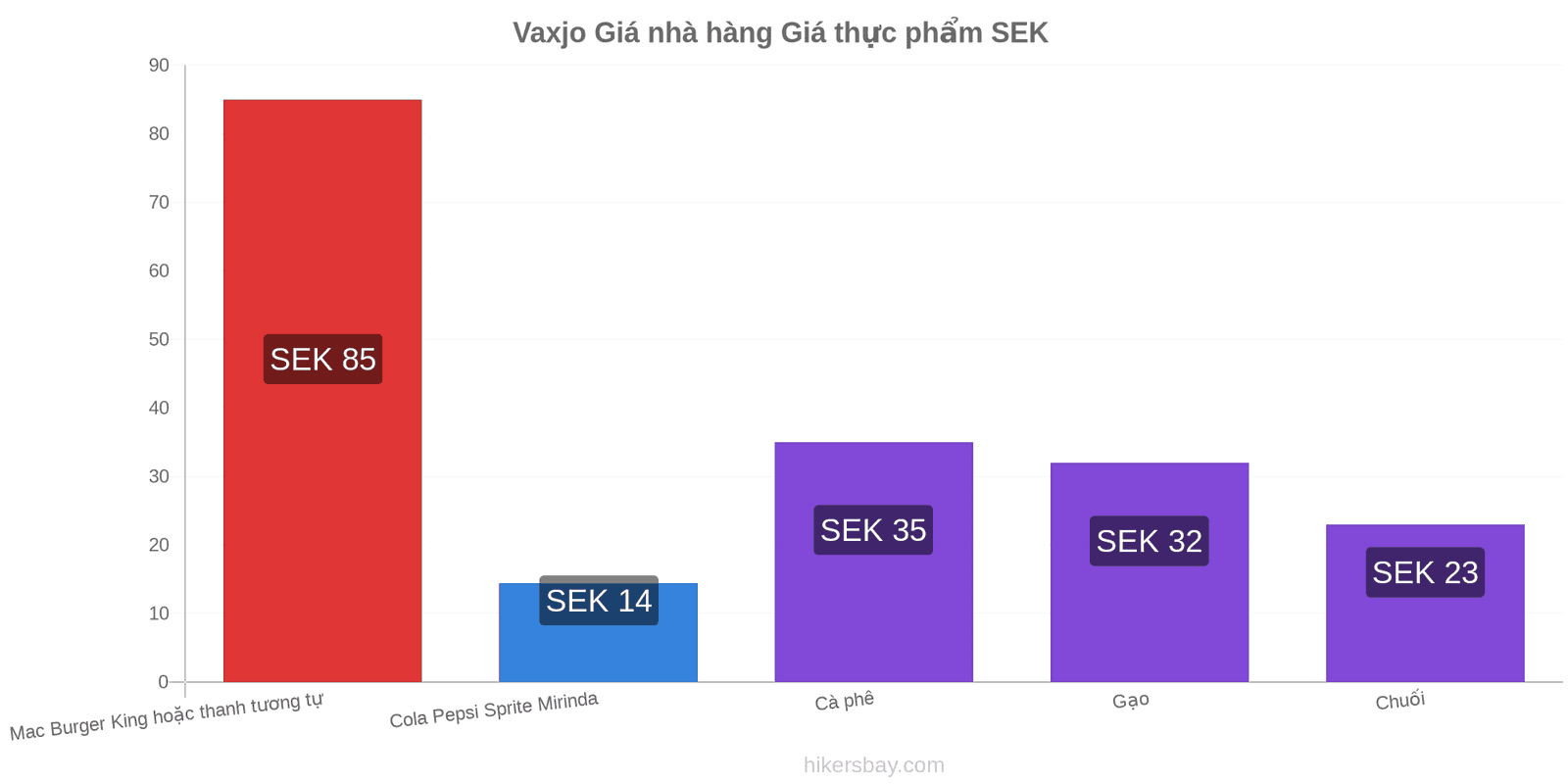 Vaxjo thay đổi giá cả hikersbay.com