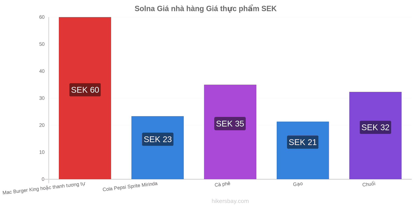 Solna thay đổi giá cả hikersbay.com