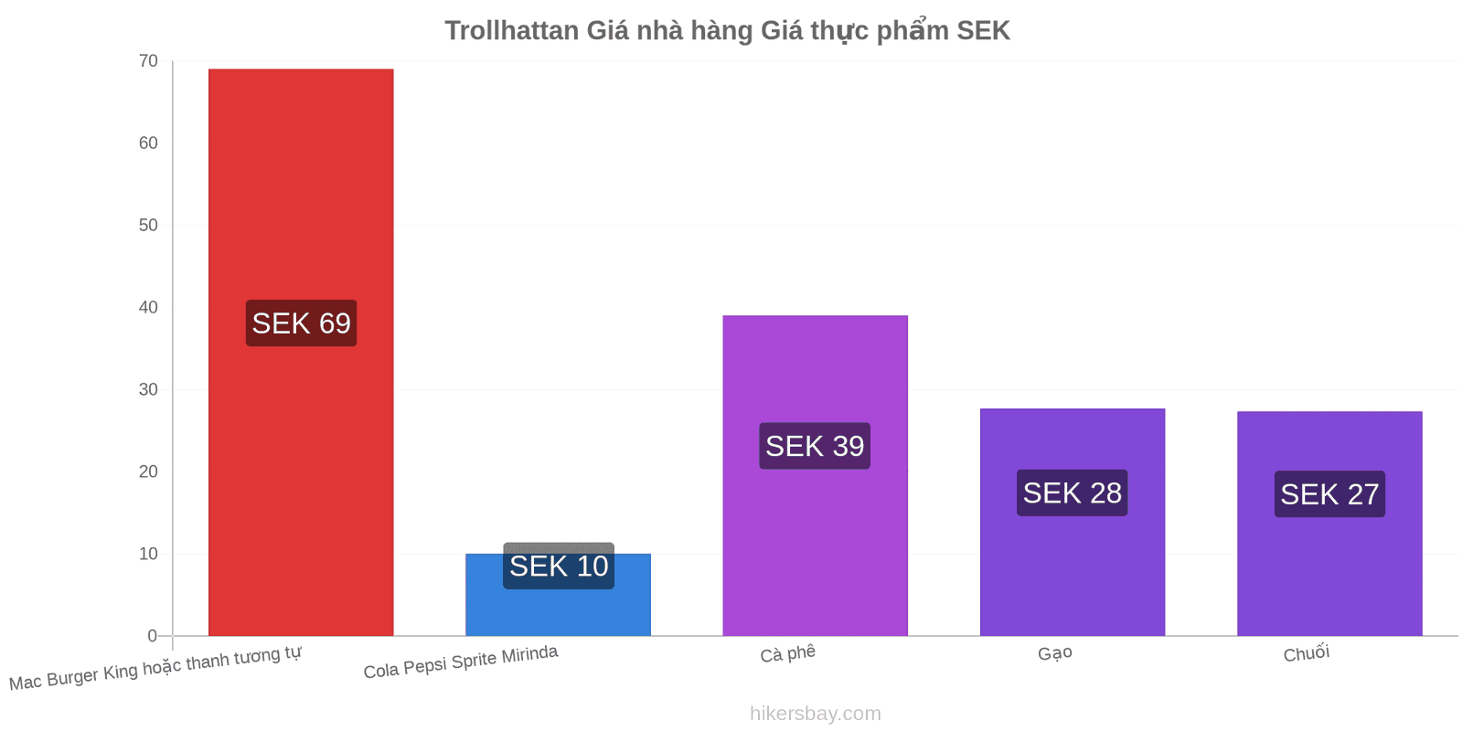 Trollhattan thay đổi giá cả hikersbay.com