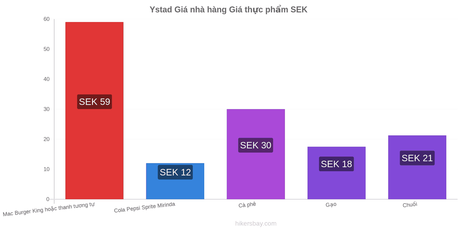 Ystad thay đổi giá cả hikersbay.com