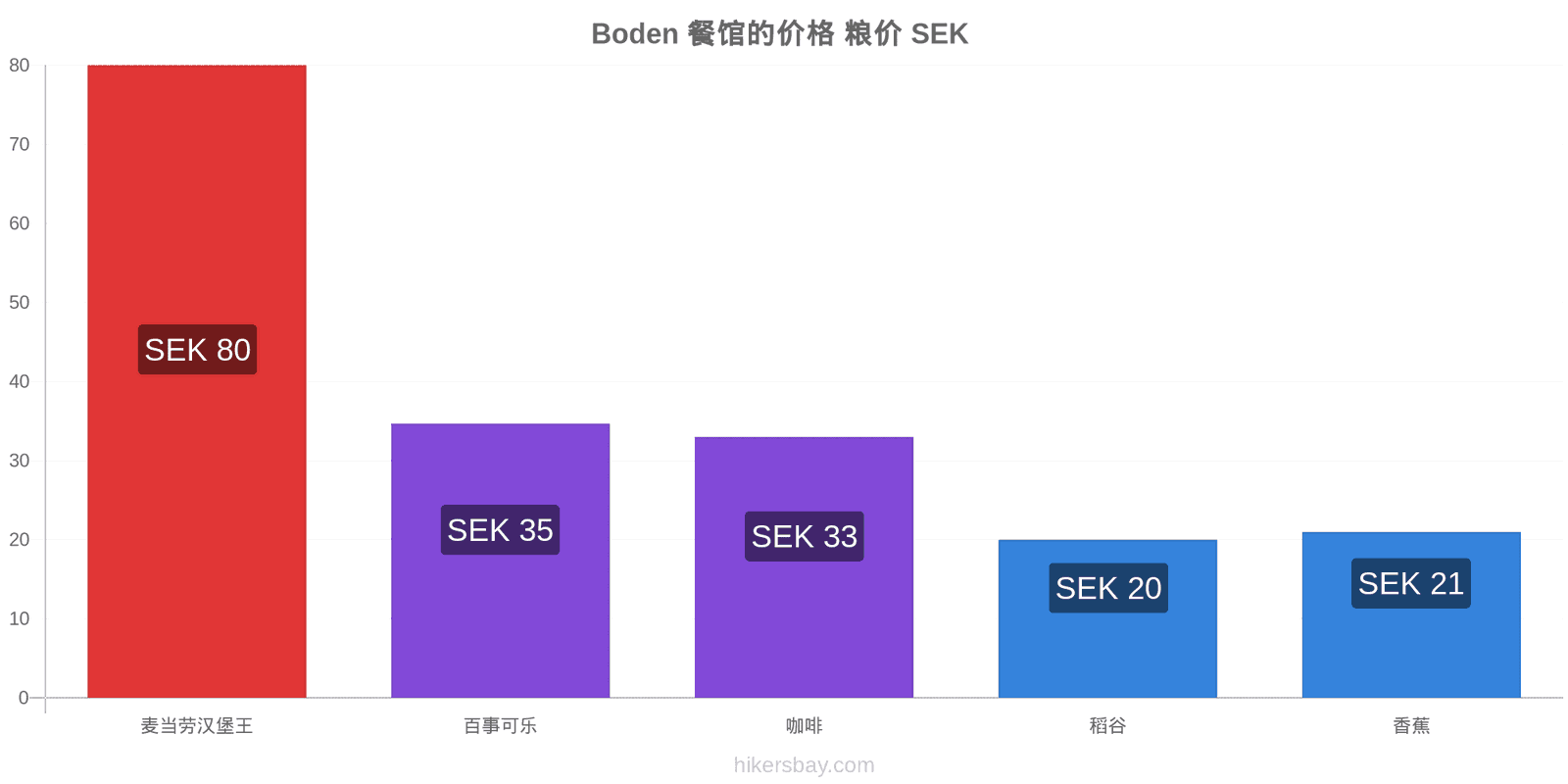 Boden 价格变动 hikersbay.com