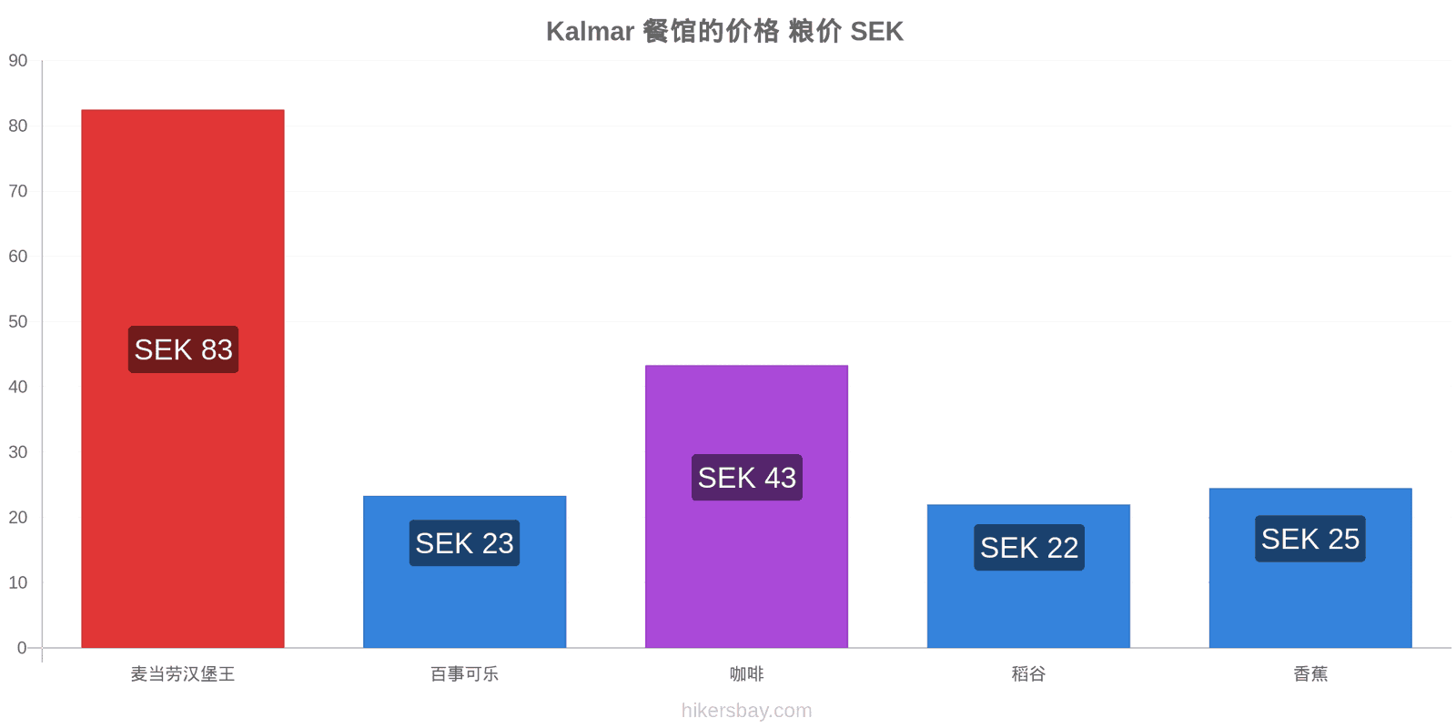 Kalmar 价格变动 hikersbay.com