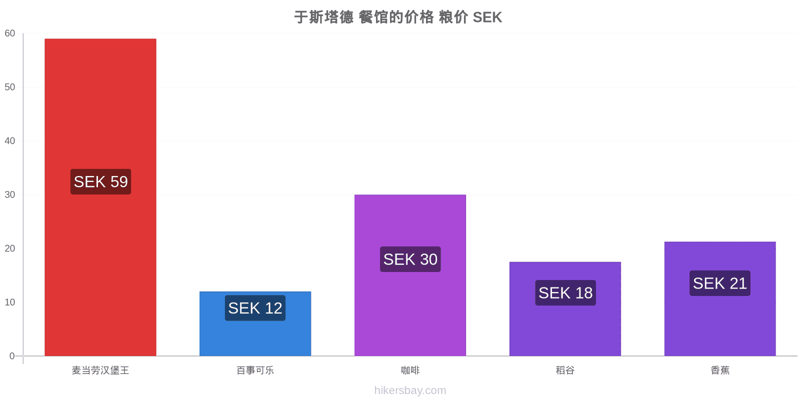 于斯塔德 价格变动 hikersbay.com