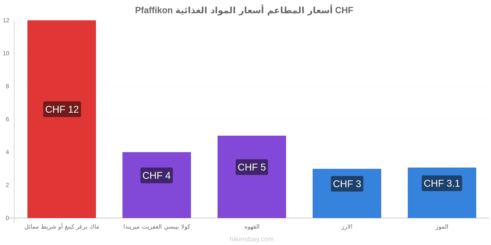 Pfaffikon تغييرات الأسعار hikersbay.com