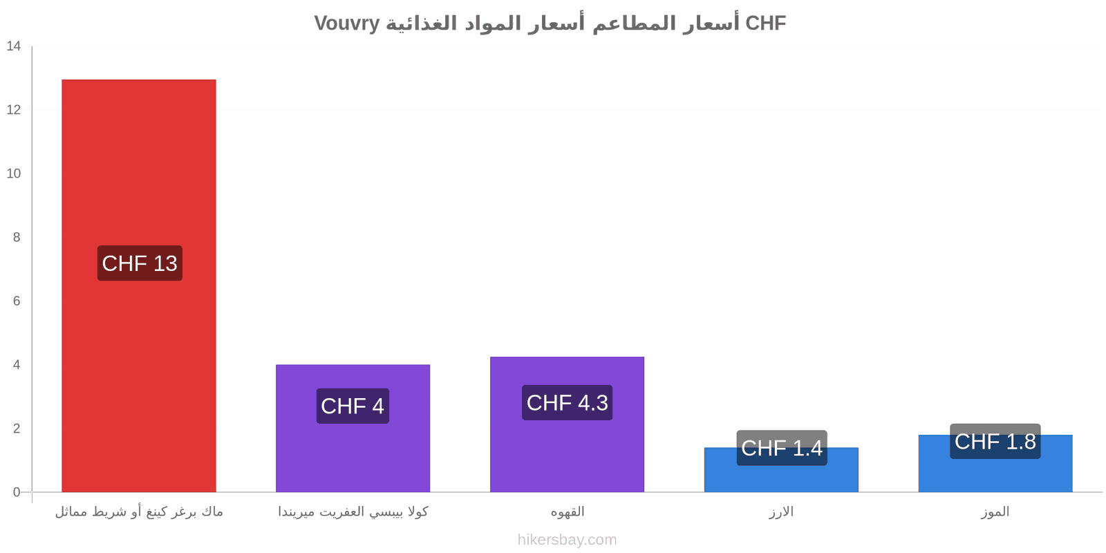 Vouvry تغييرات الأسعار hikersbay.com