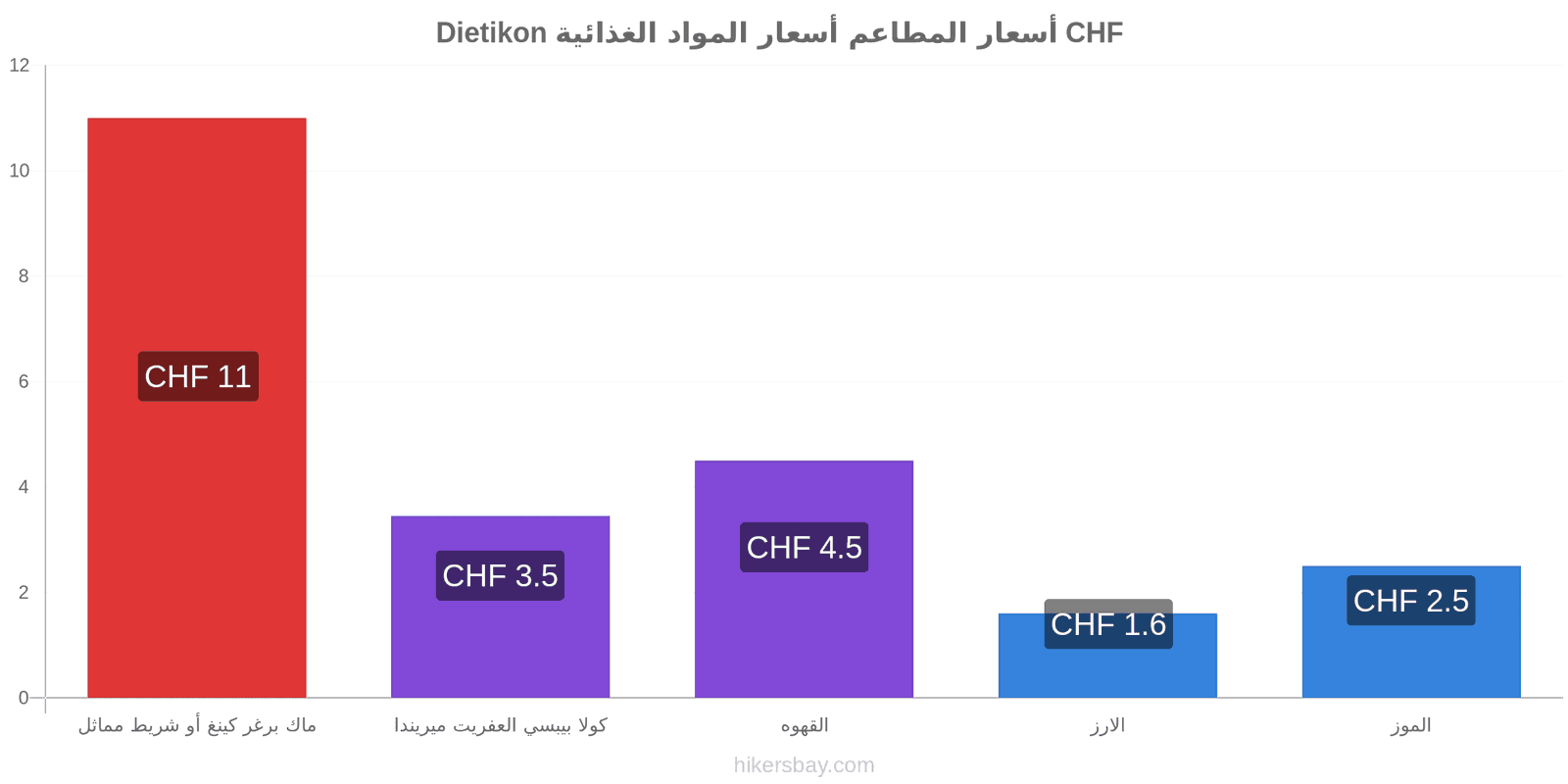 Dietikon تغييرات الأسعار hikersbay.com