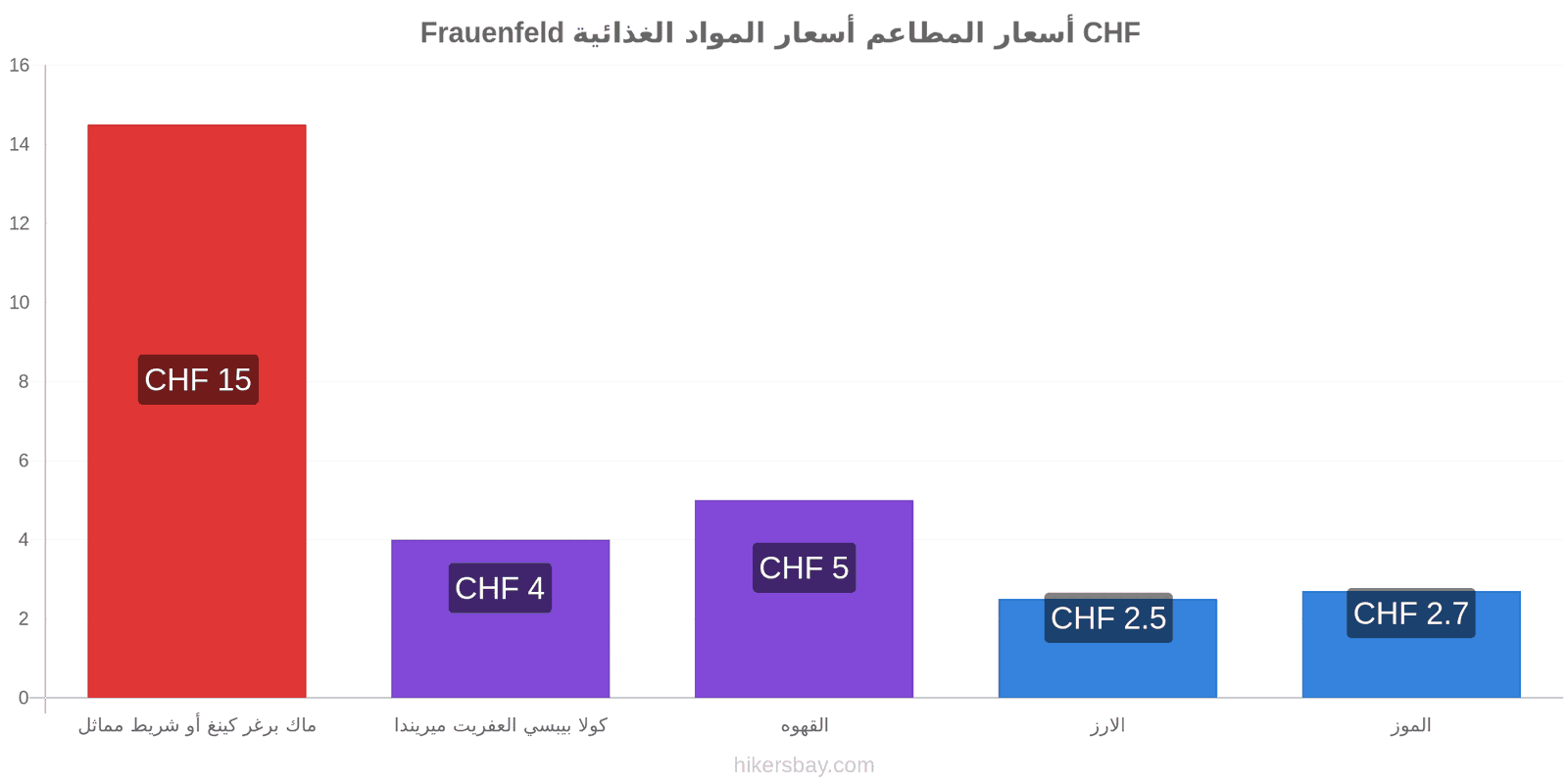 Frauenfeld تغييرات الأسعار hikersbay.com