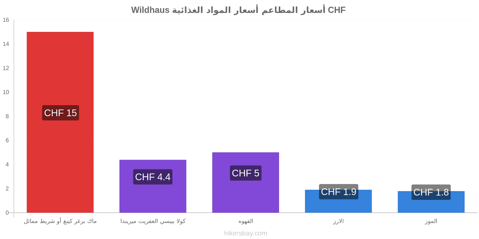 Wildhaus تغييرات الأسعار hikersbay.com