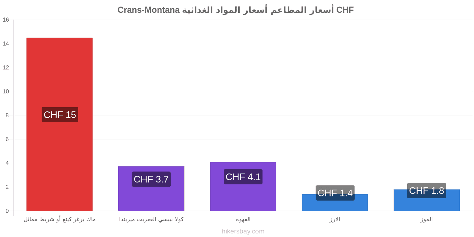 Crans-Montana تغييرات الأسعار hikersbay.com