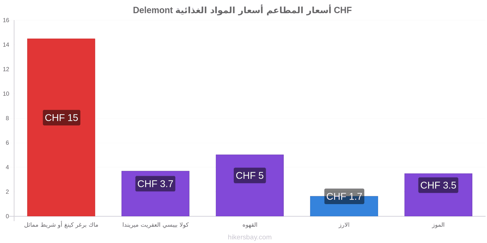 Delemont تغييرات الأسعار hikersbay.com