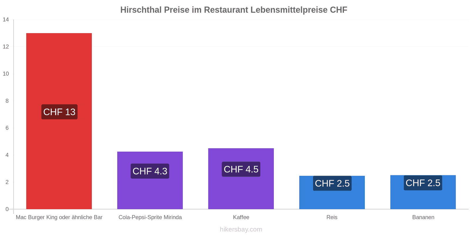 Hirschthal Preisänderungen hikersbay.com