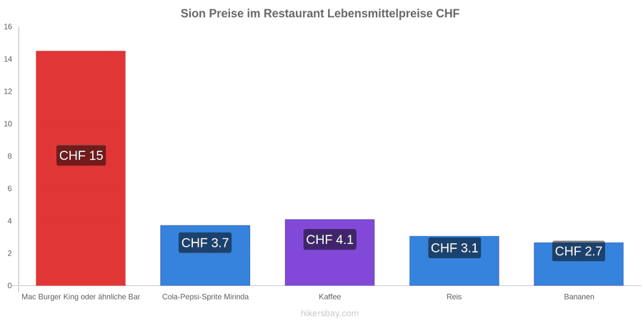 Sion Preisänderungen hikersbay.com