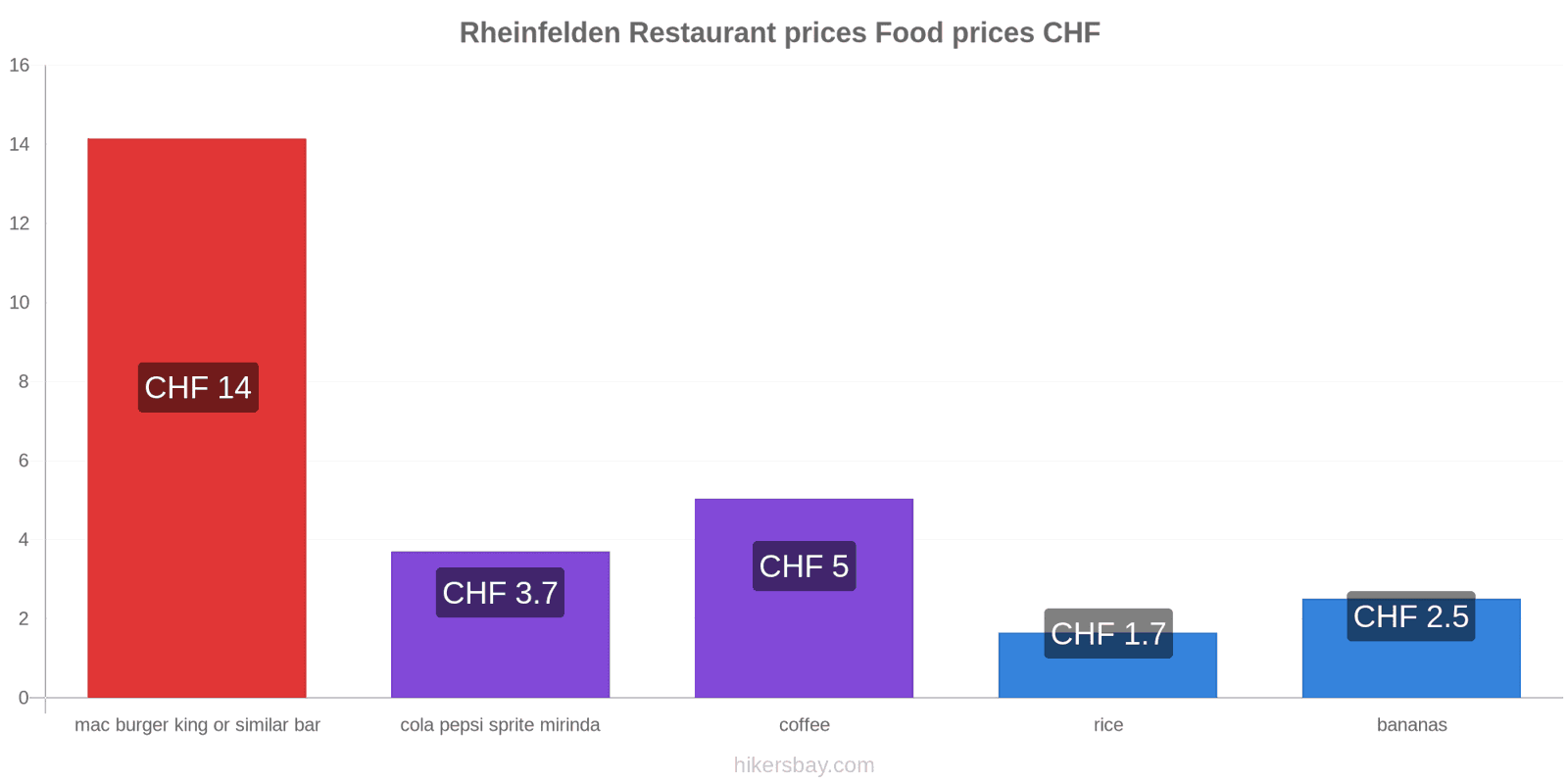 Rheinfelden price changes hikersbay.com