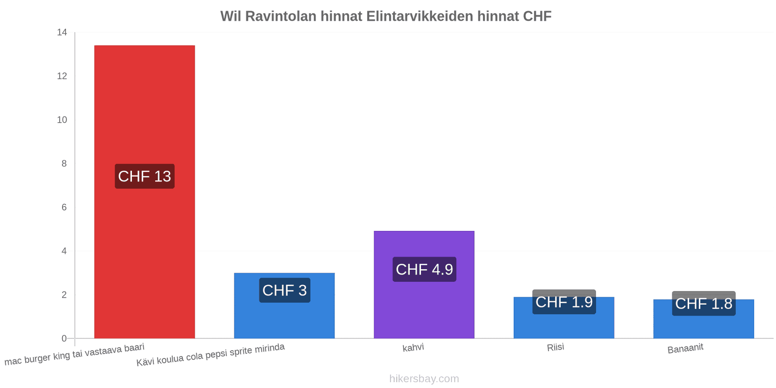 Wil hintojen muutokset hikersbay.com