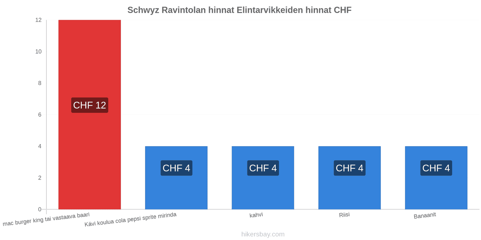 Schwyz hintojen muutokset hikersbay.com