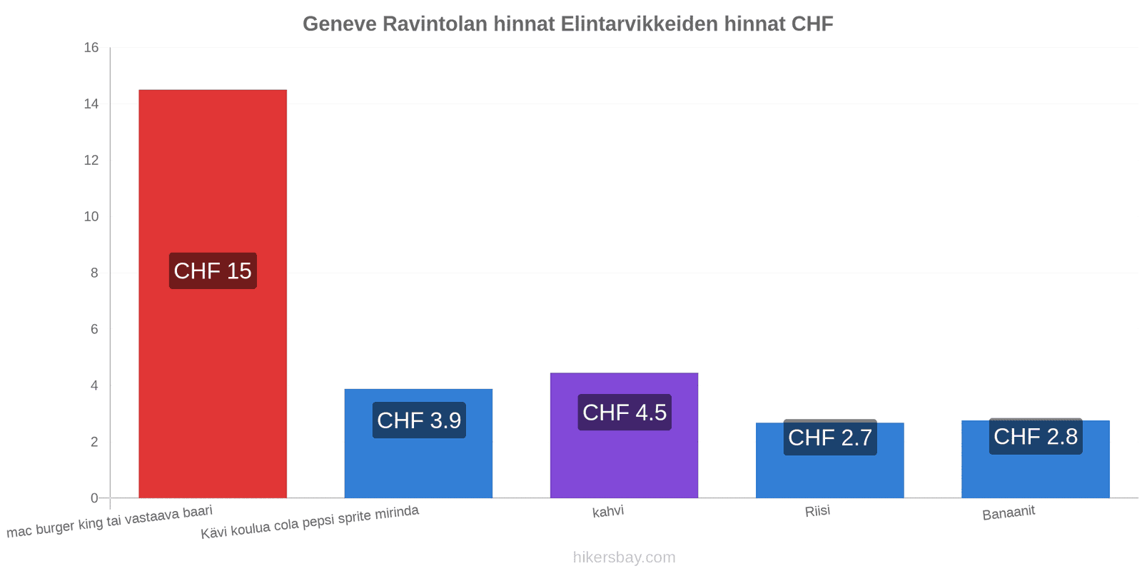 Geneve hintojen muutokset hikersbay.com