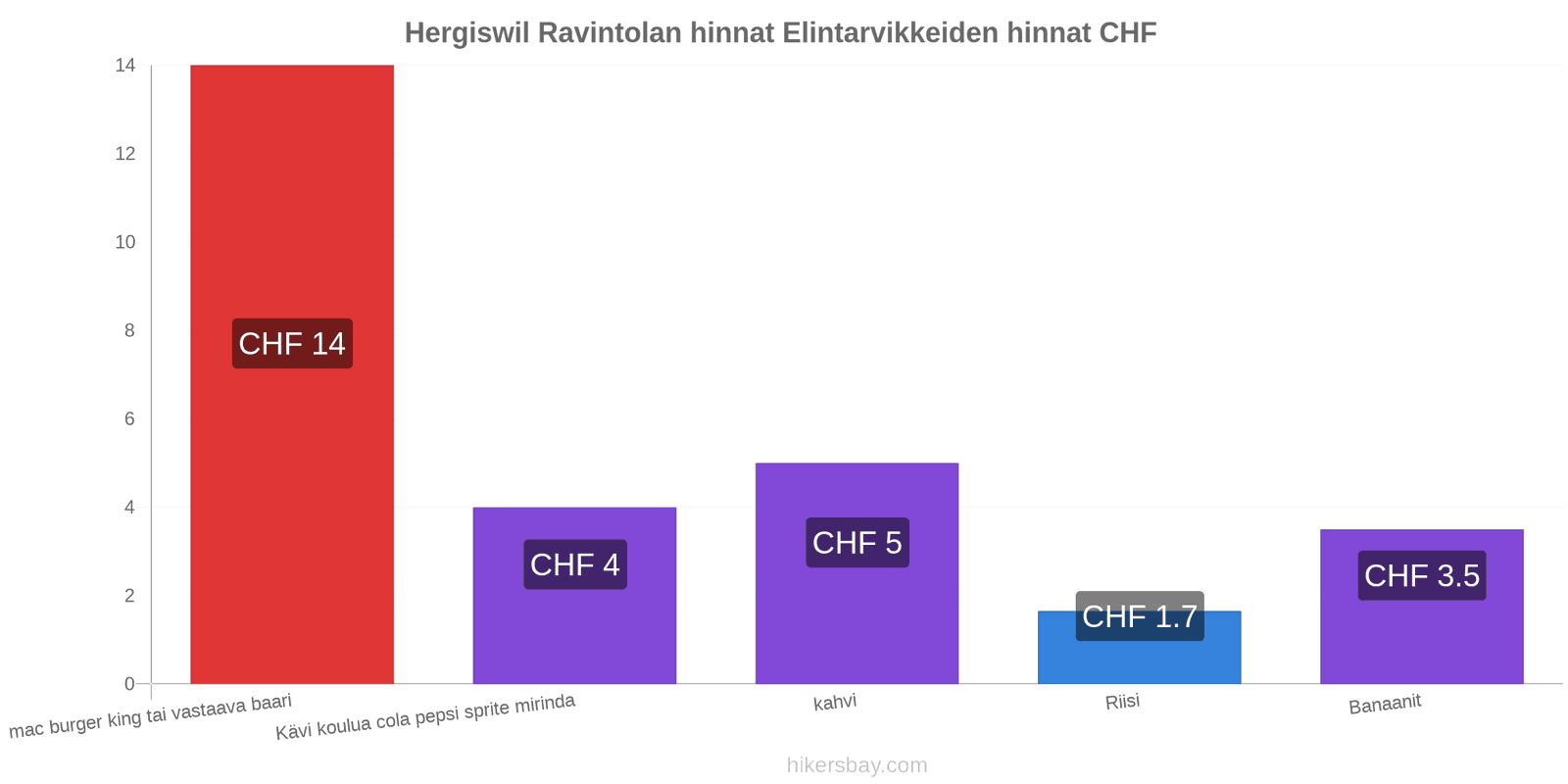 Hergiswil hintojen muutokset hikersbay.com