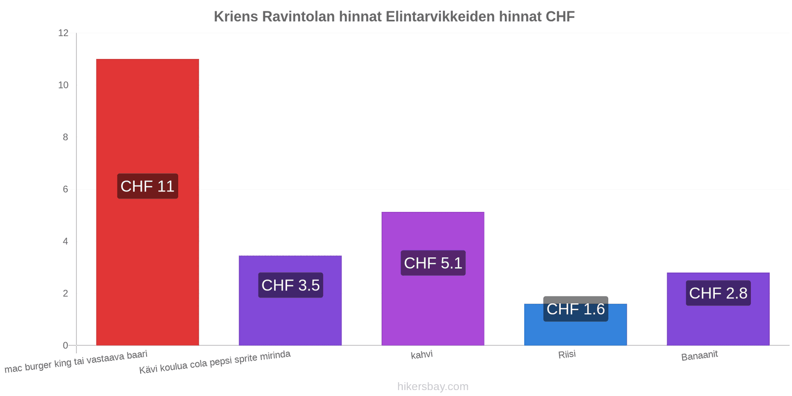 Kriens hintojen muutokset hikersbay.com