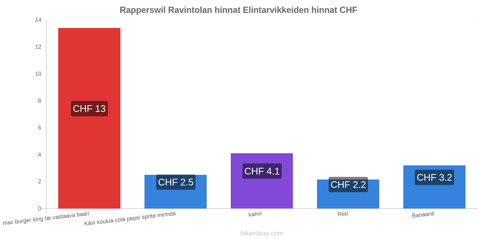 Rapperswil hintojen muutokset hikersbay.com