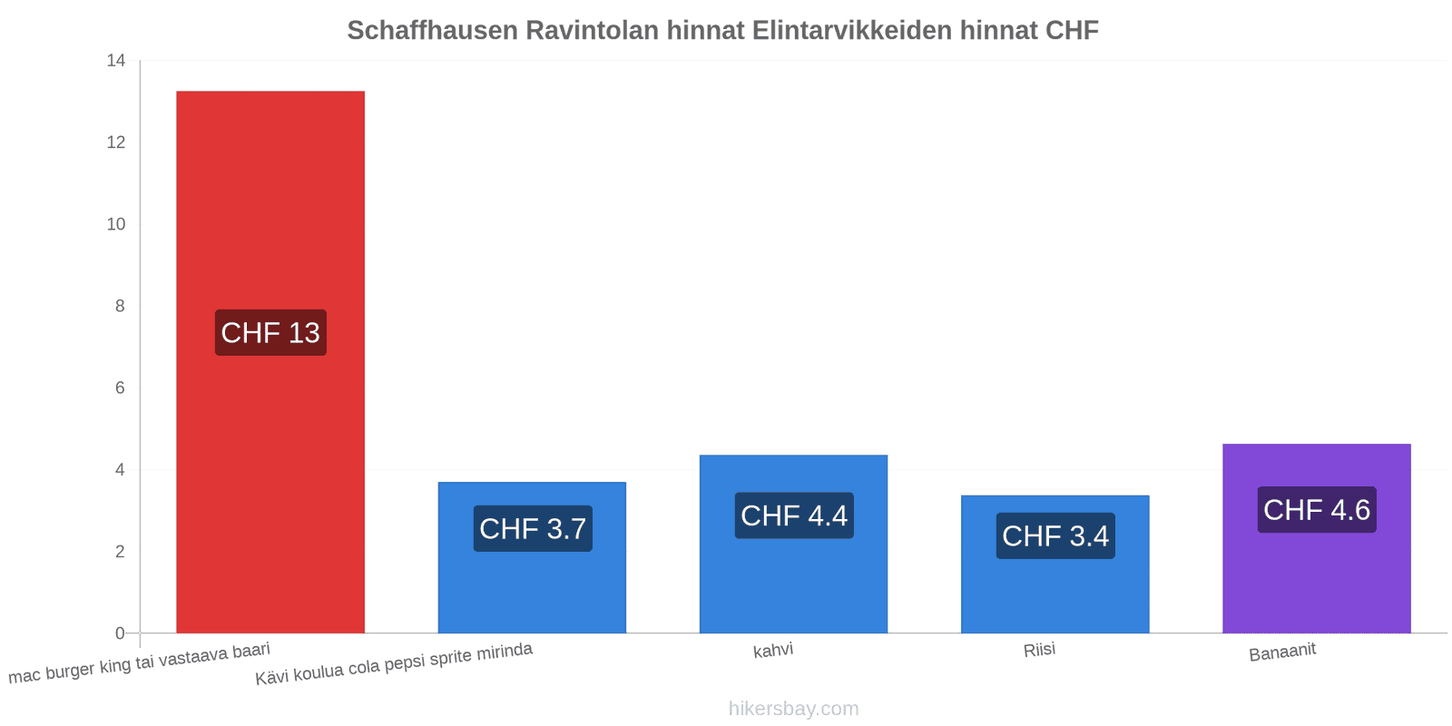 Schaffhausen hintojen muutokset hikersbay.com