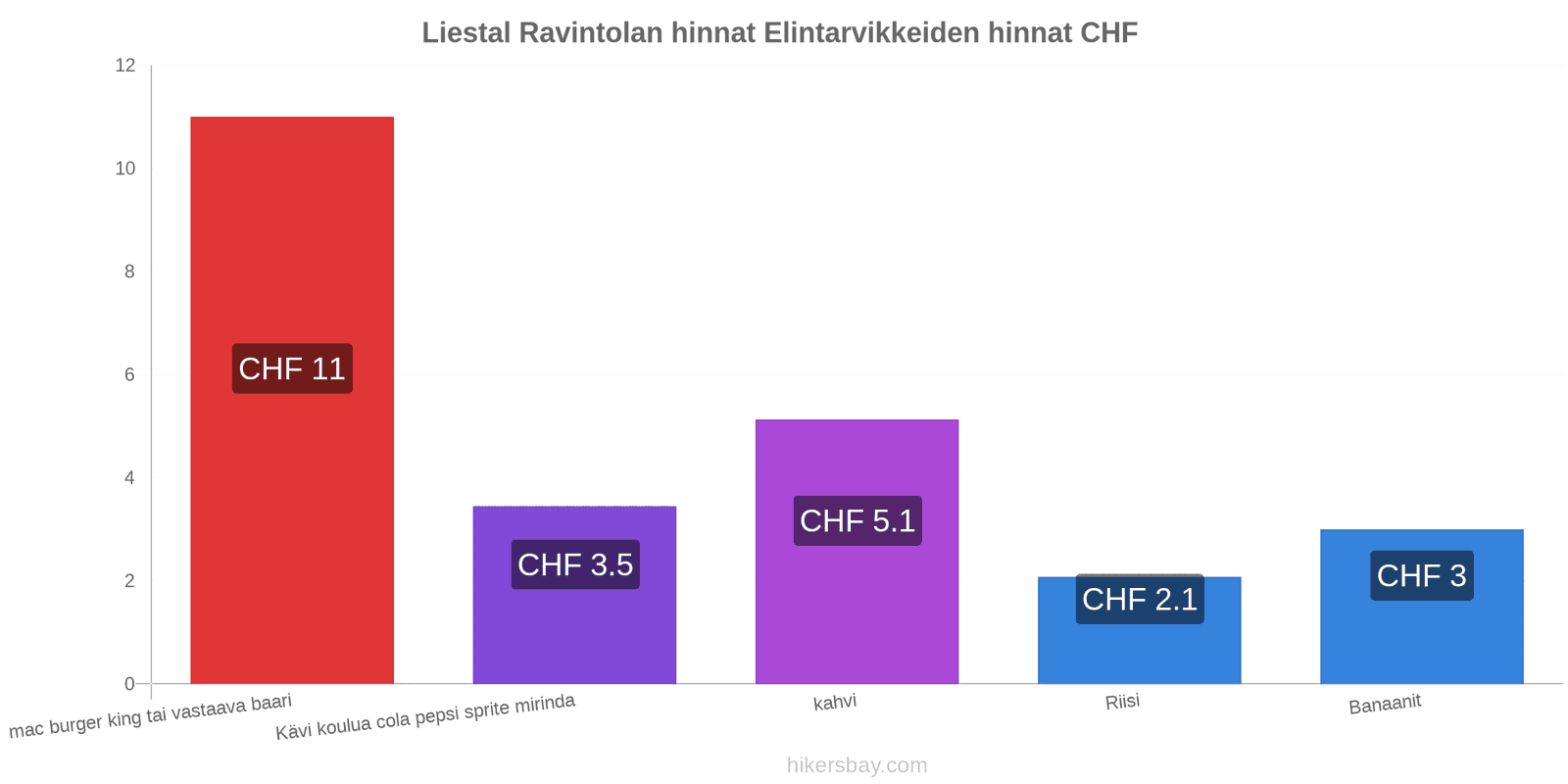 Liestal hintojen muutokset hikersbay.com