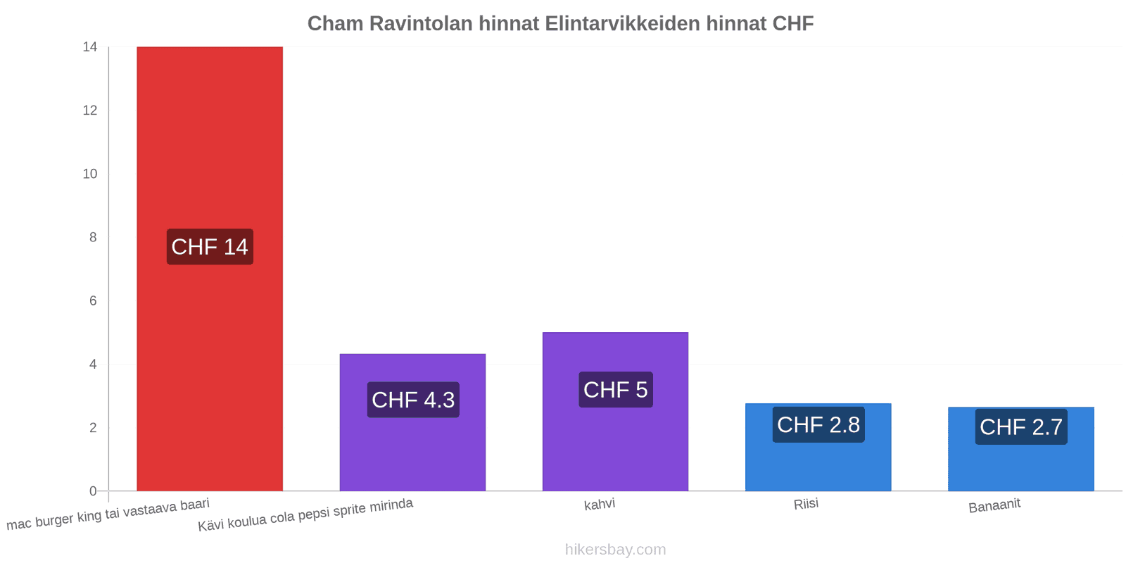 Cham hintojen muutokset hikersbay.com