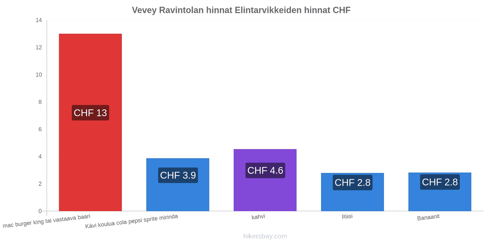 Vevey hintojen muutokset hikersbay.com