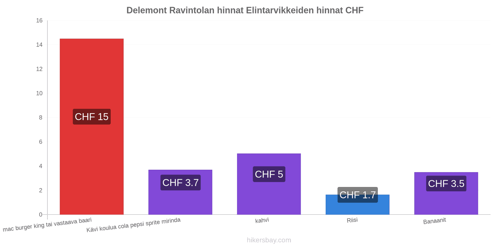 Delemont hintojen muutokset hikersbay.com