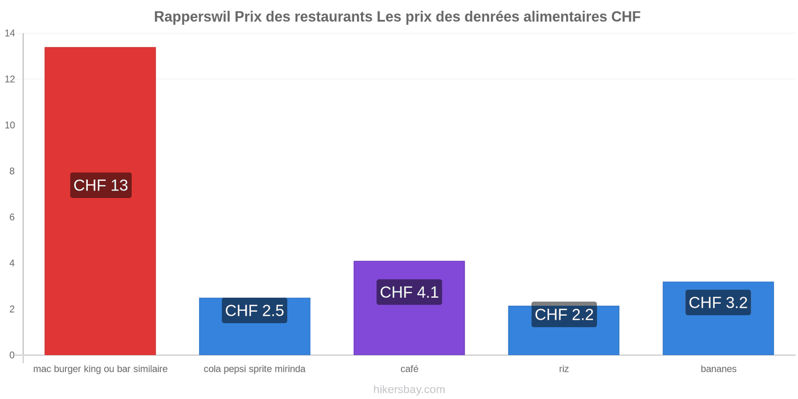 Rapperswil changements de prix hikersbay.com