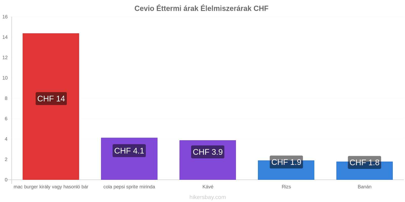 Cevio ár változások hikersbay.com