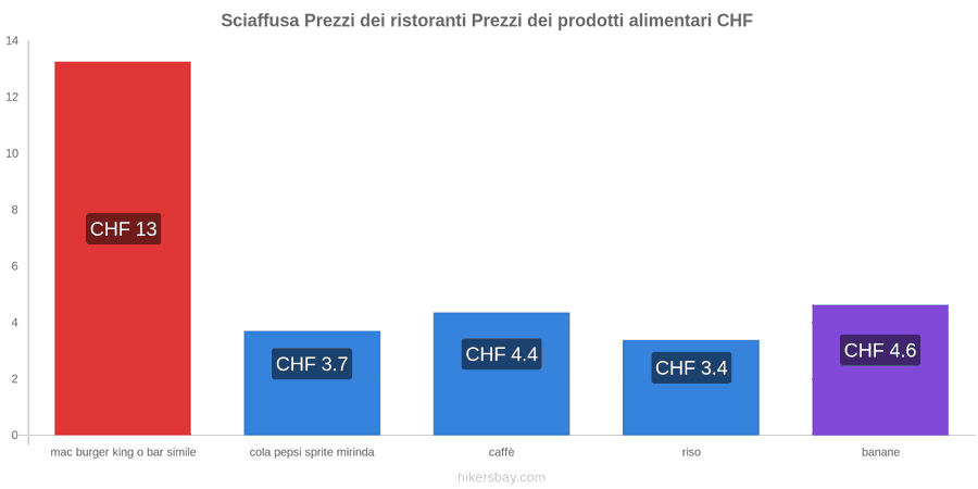 Sciaffusa cambi di prezzo hikersbay.com