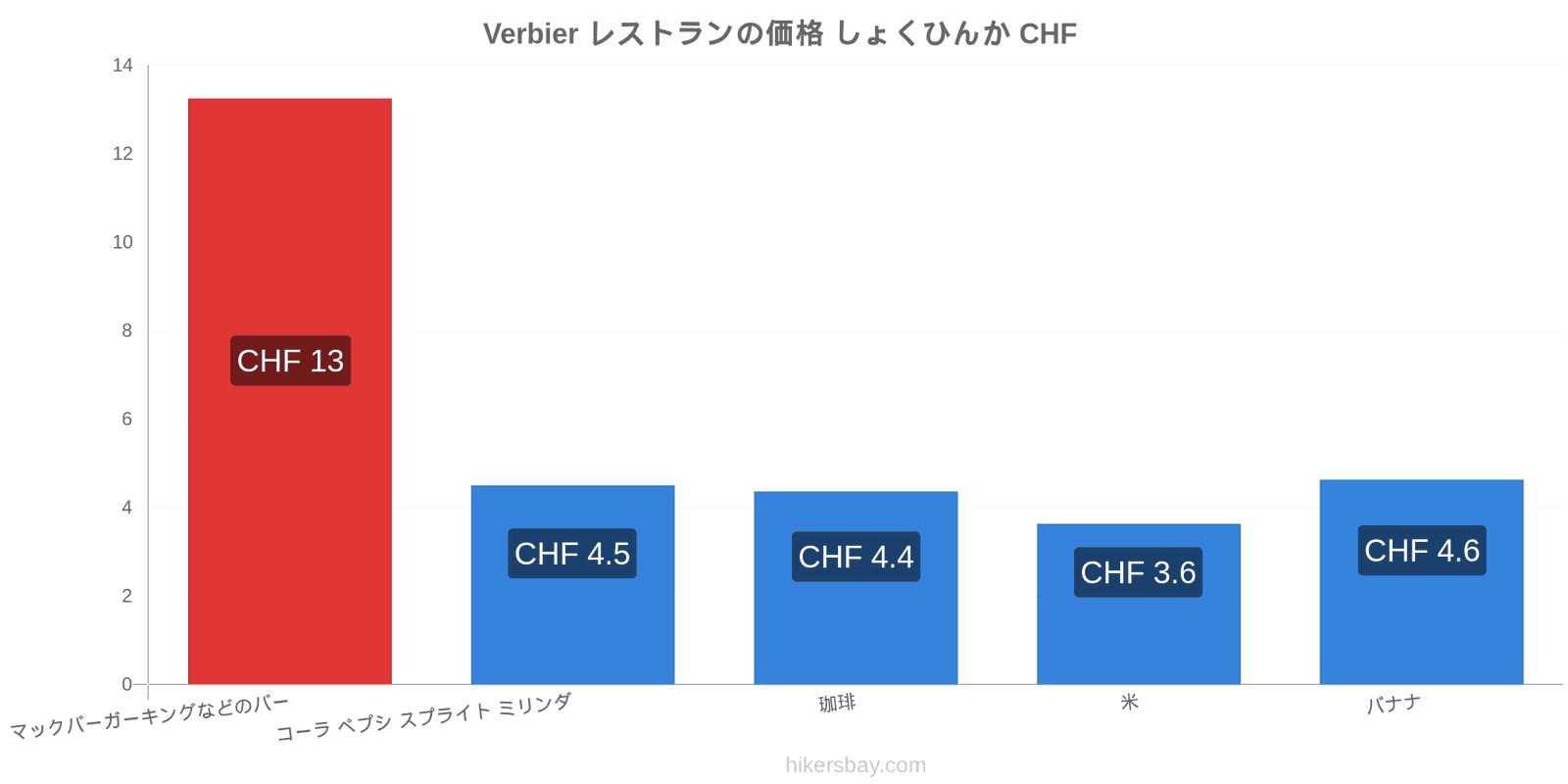 Verbier 価格の変更 hikersbay.com