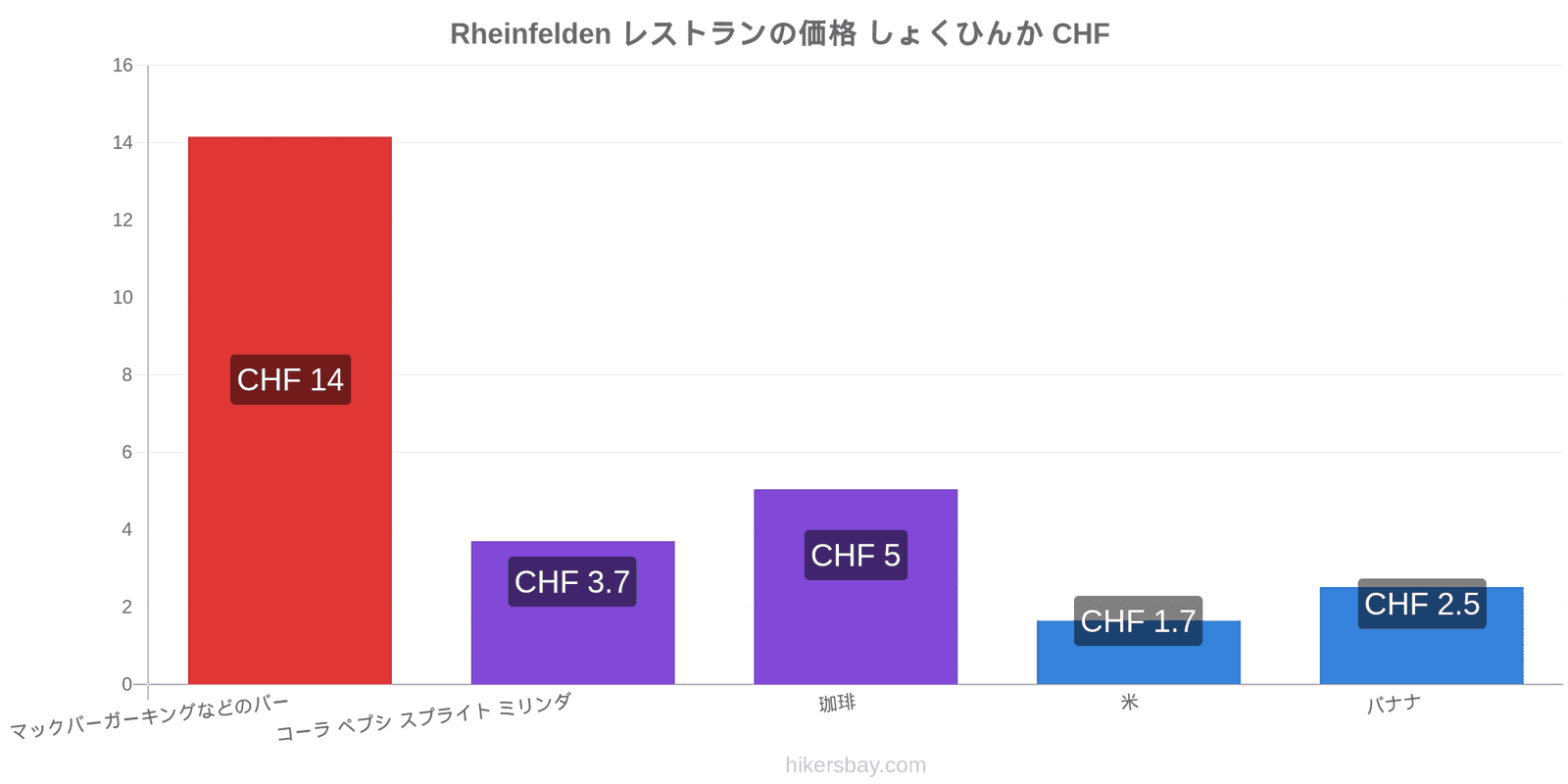 Rheinfelden 価格の変更 hikersbay.com