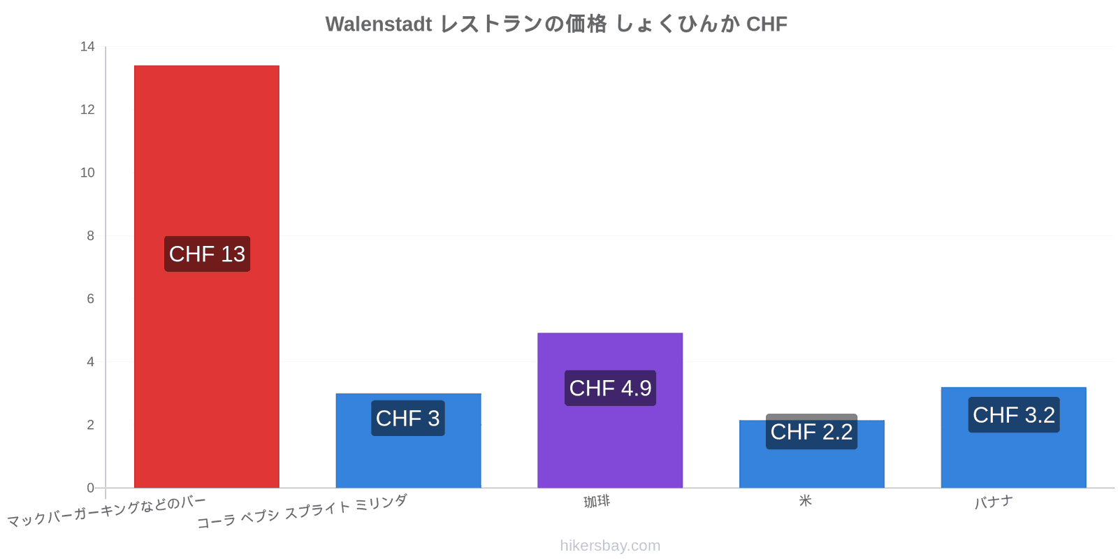 Walenstadt 価格の変更 hikersbay.com