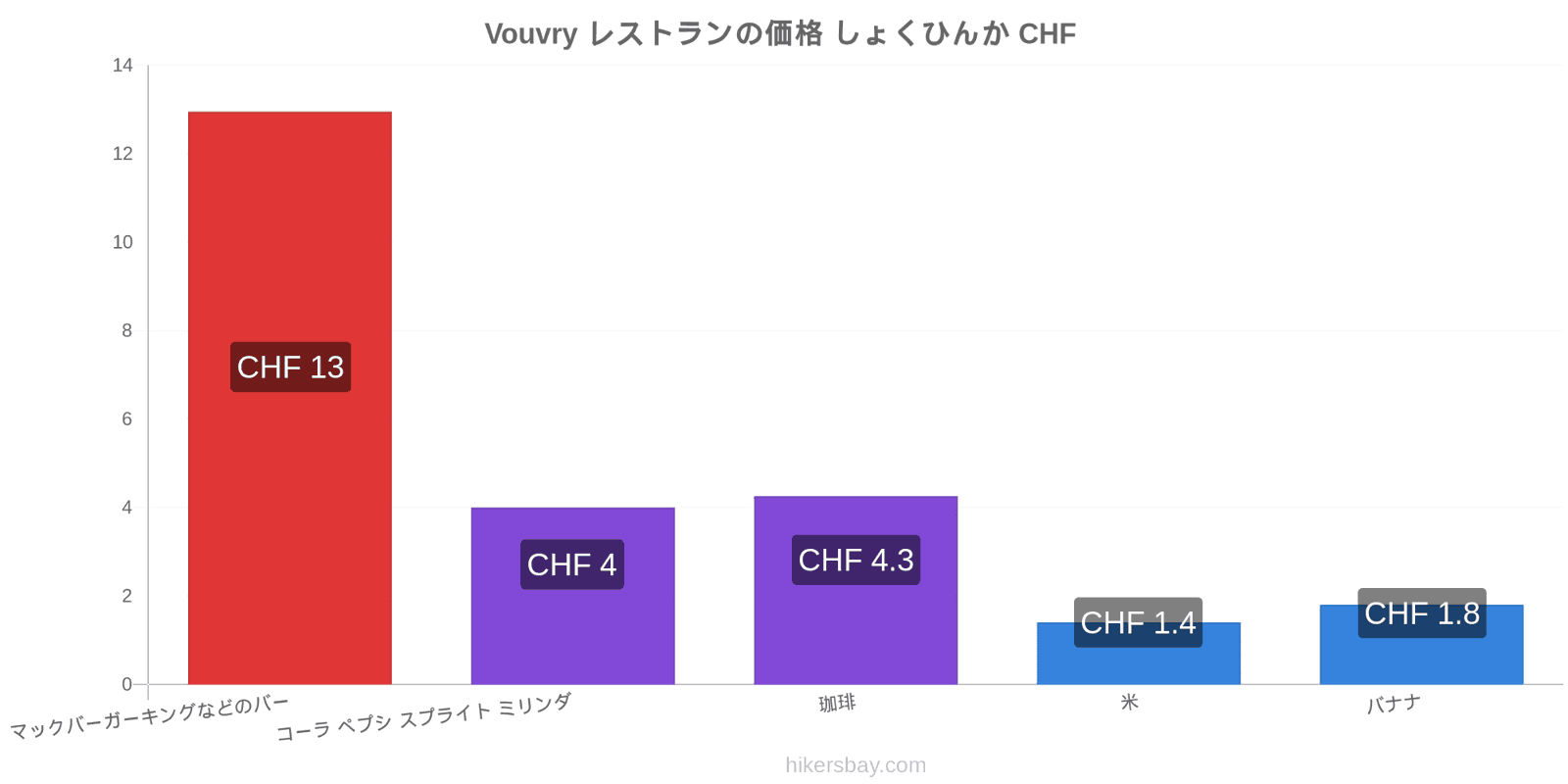 Vouvry 価格の変更 hikersbay.com