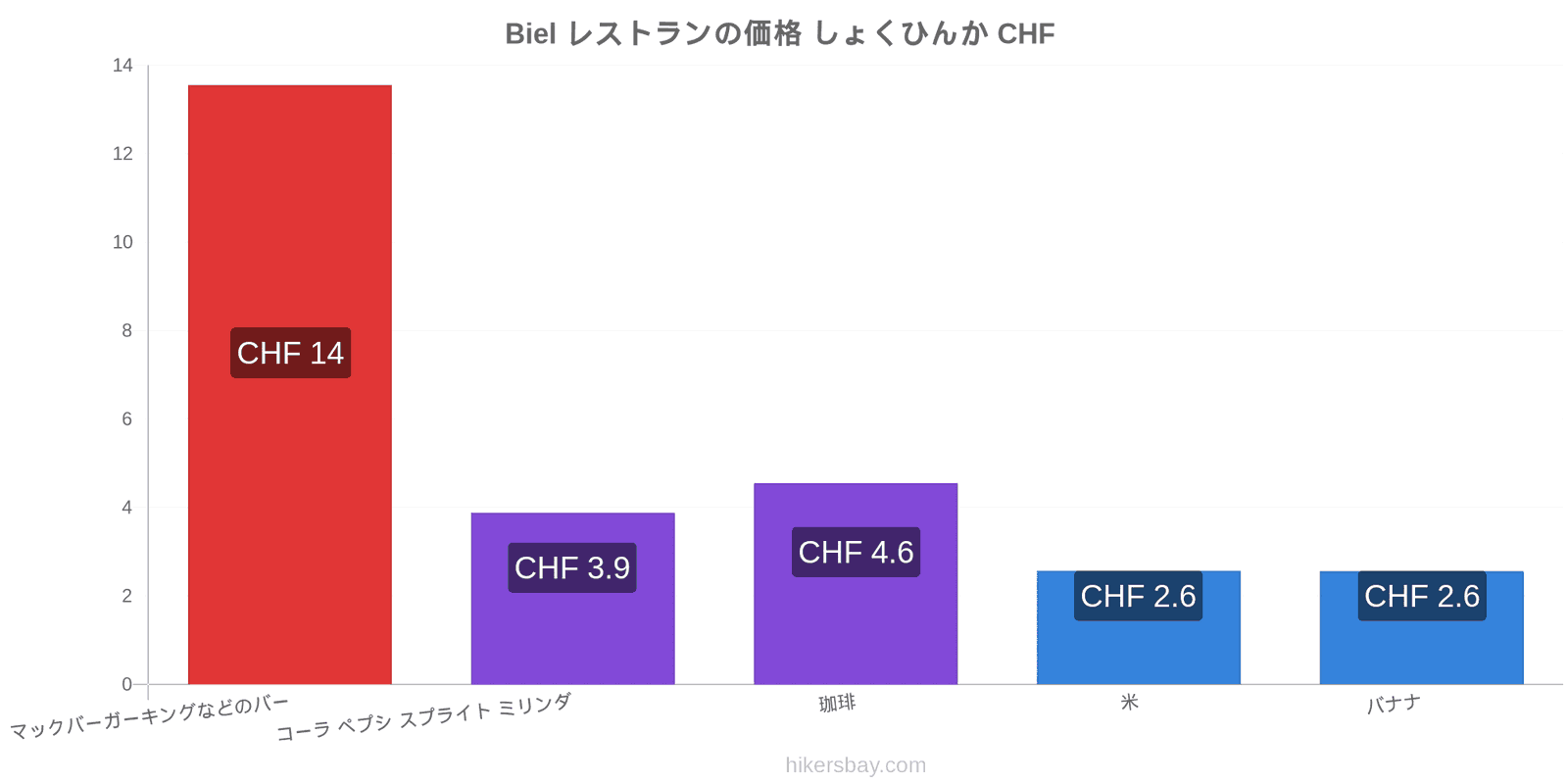 Biel 価格の変更 hikersbay.com