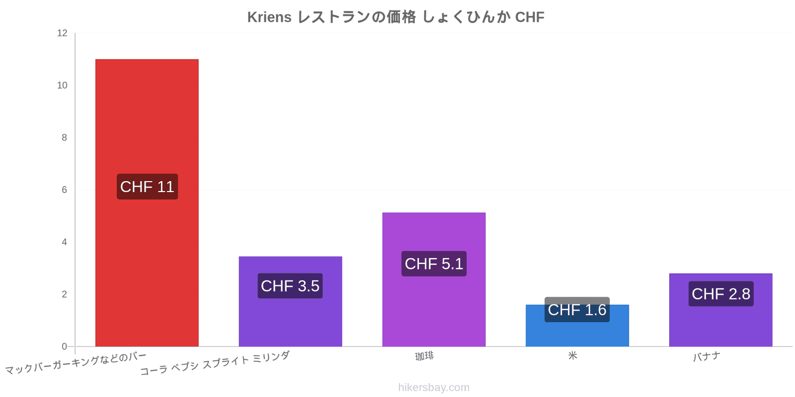 Kriens 価格の変更 hikersbay.com