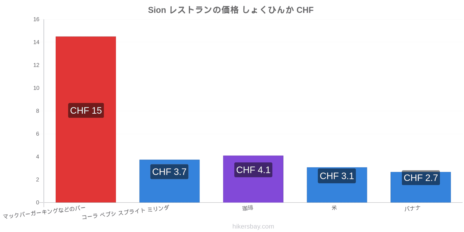 Sion 価格の変更 hikersbay.com