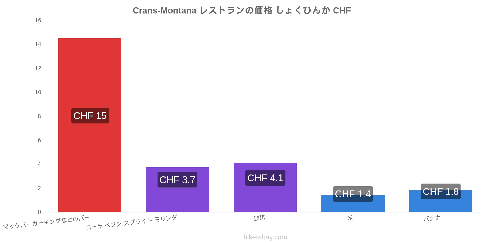 Crans-Montana 価格の変更 hikersbay.com