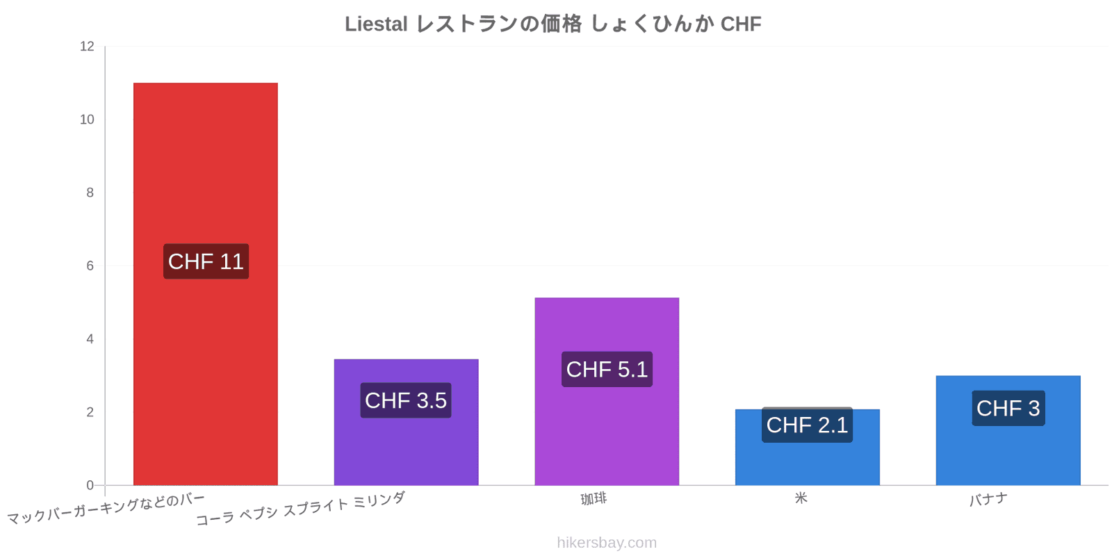 Liestal 価格の変更 hikersbay.com