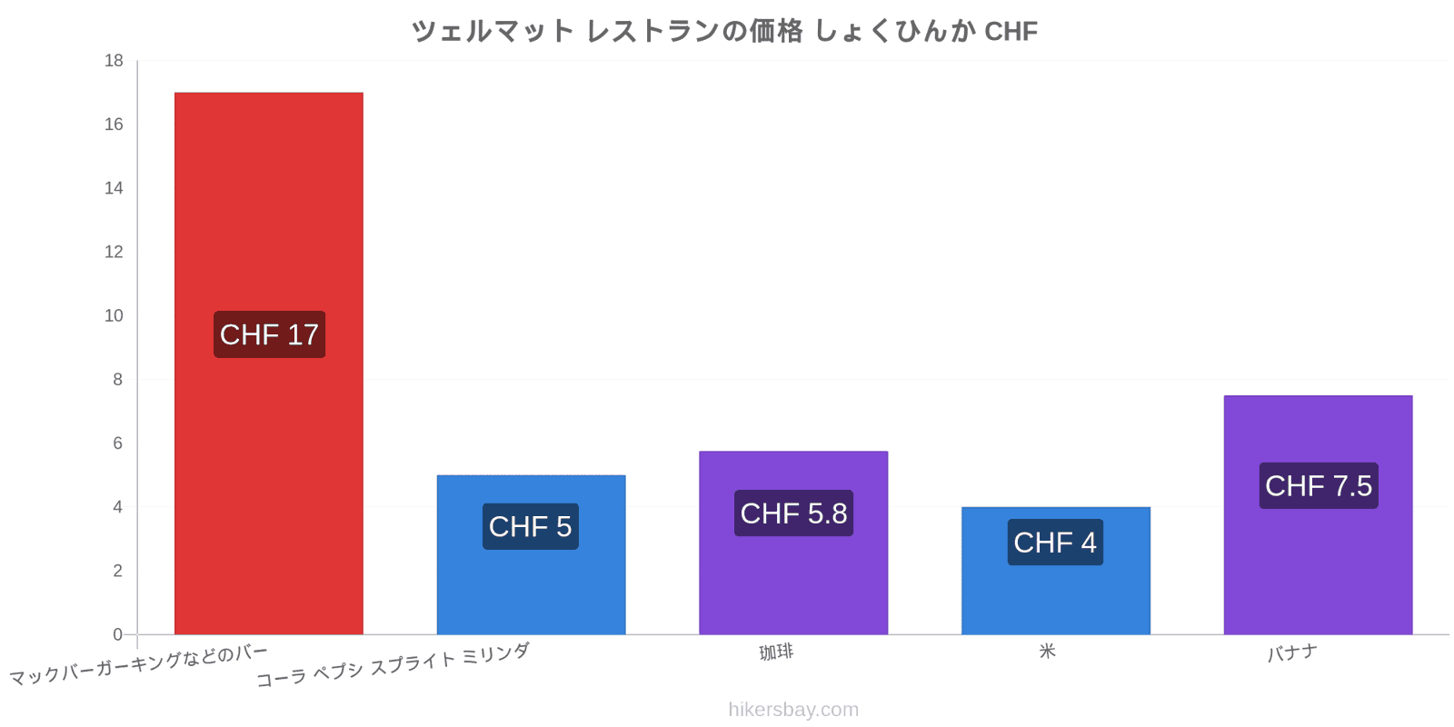 ツェルマット 価格の変更 hikersbay.com