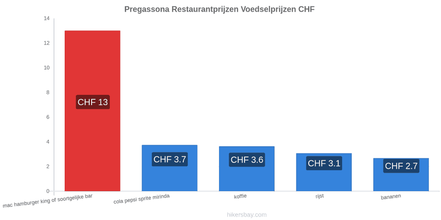 Pregassona prijswijzigingen hikersbay.com