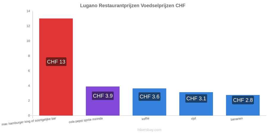 Lugano prijswijzigingen hikersbay.com
