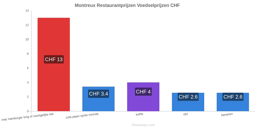 Montreux prijswijzigingen hikersbay.com